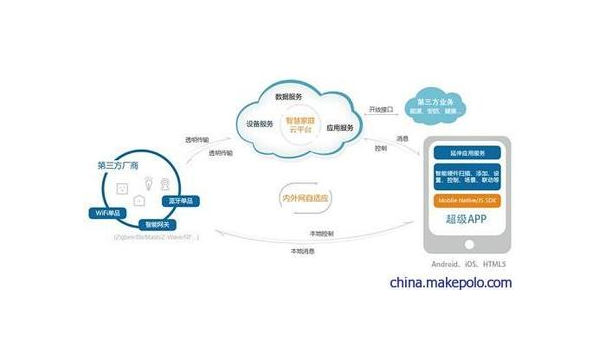 海口如何通过企业app软件定制开发提升竞争力和效率